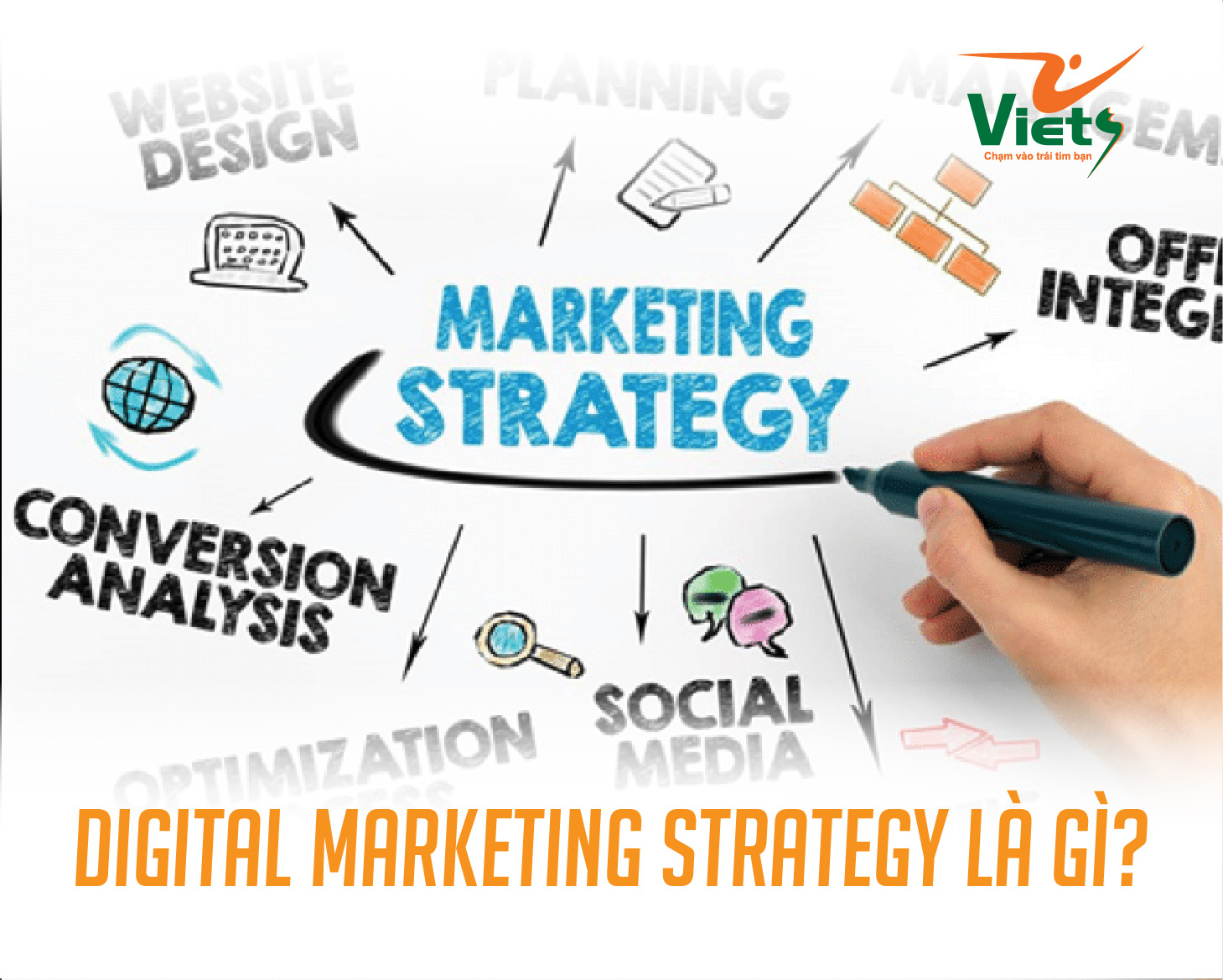 7 Digital Marketing Strategy LÊn Digital Marketing Plan Cho Doanh NghiỆp Vietsmedia 0541